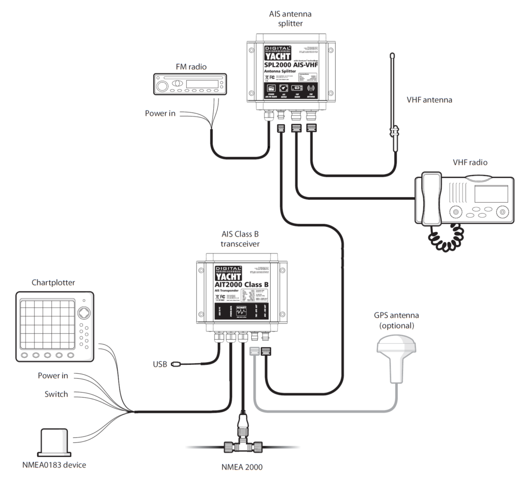 ISAF Offshore Special Regs now mandate an AIS Splitter - Digital Yacht News