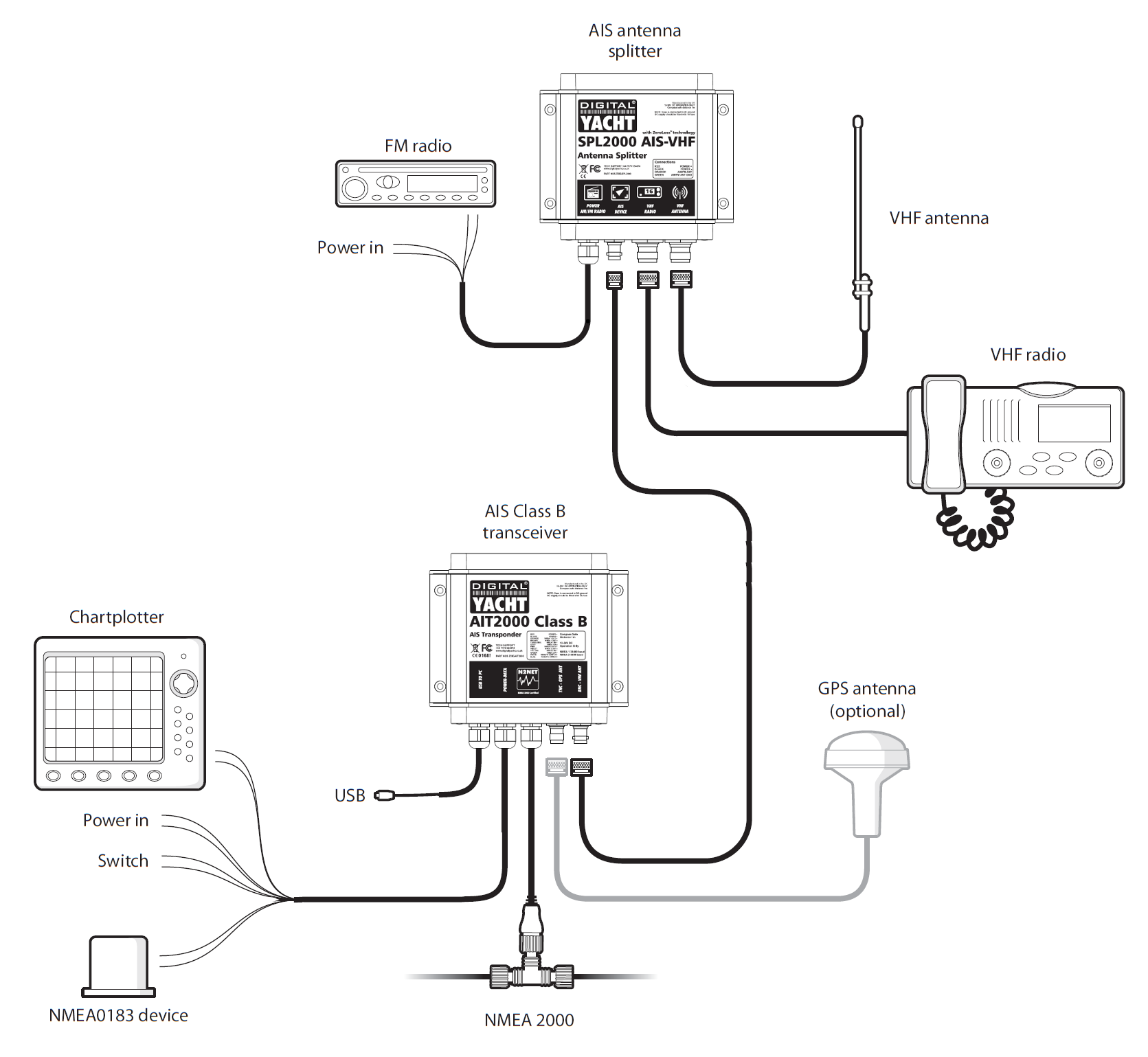 AIS Transponder Installation with our SPL2000 VHF antenna ... digital antenna receiver diagram 