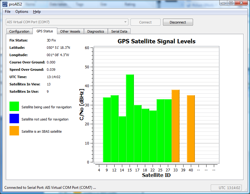 GPS Status 3D Fix OK - 3