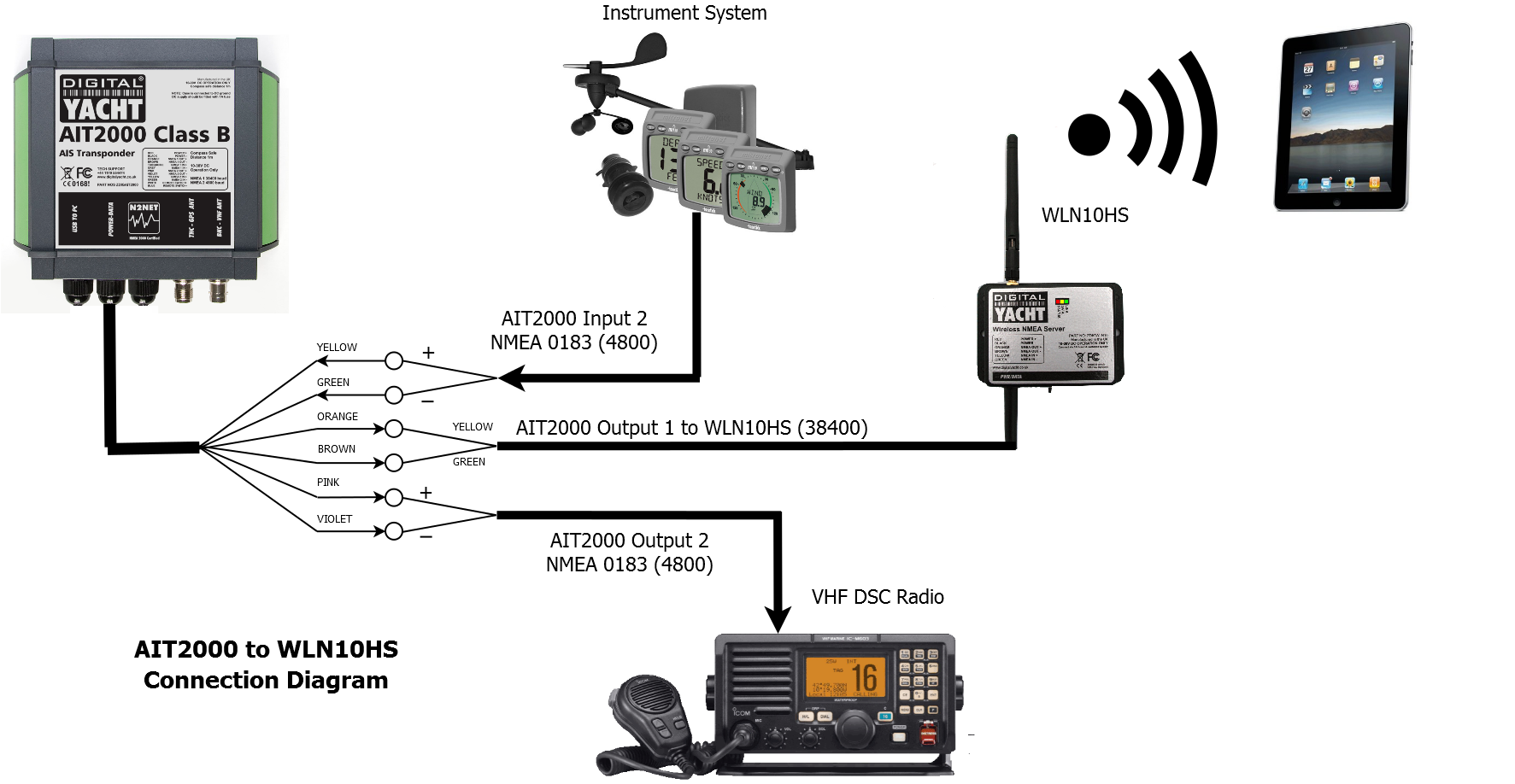 how to hook up icom ma500tr ais with nmea 2000 network