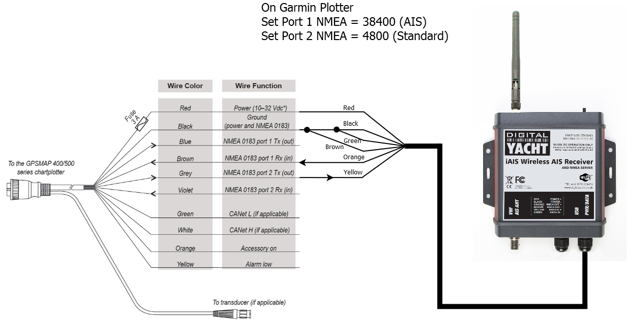 iAIS to Garmin 400-500