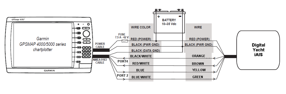 Garmin 4000-5000 Series to iAIS