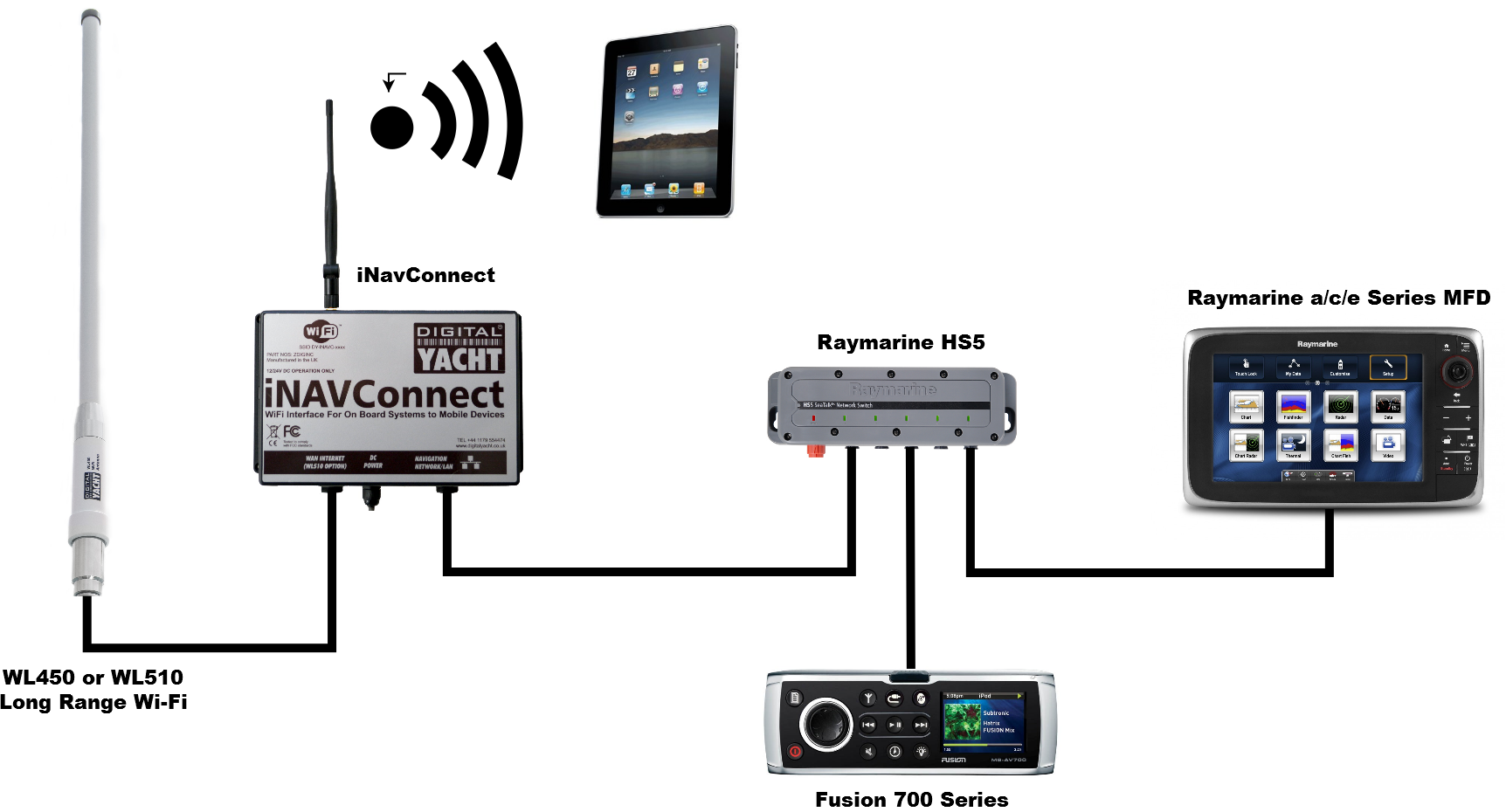 Raymarine+Fusion+iNavConnect