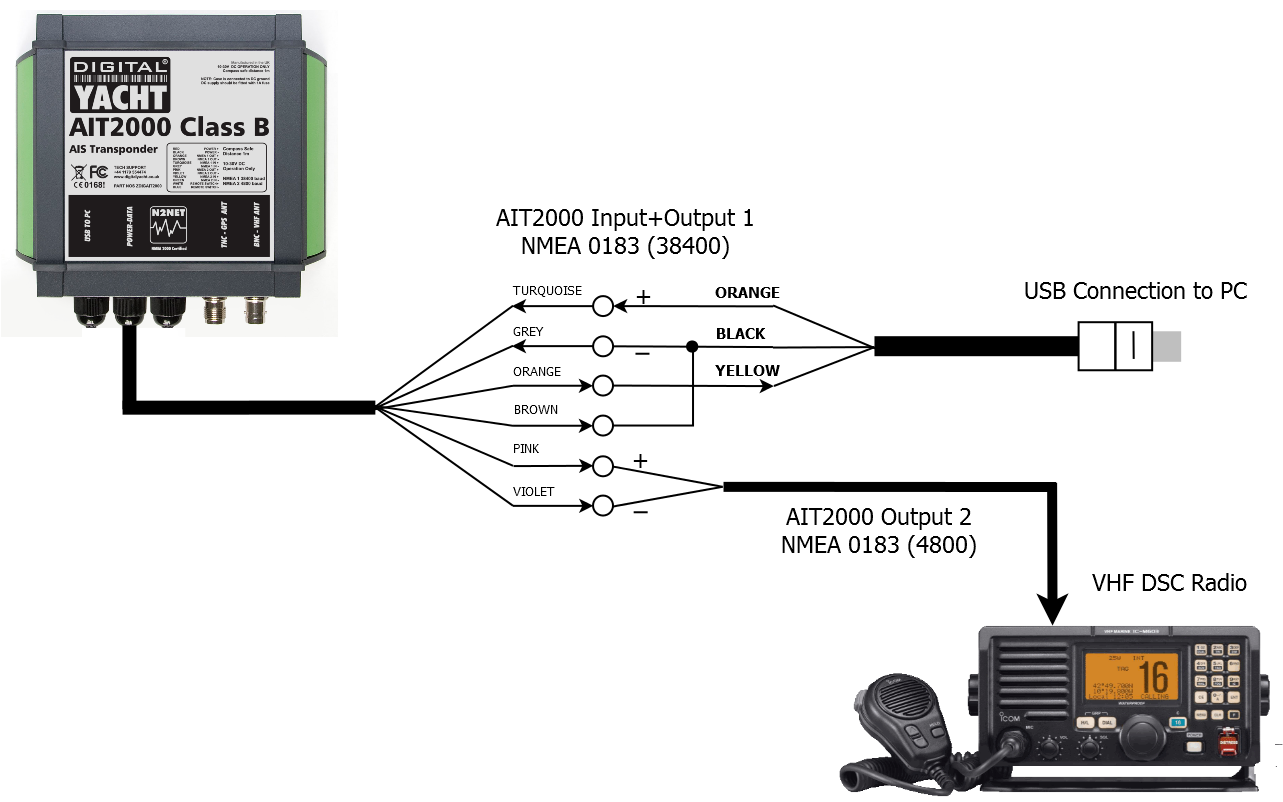 AIT2000 NMEA Connections to USB Adaptor