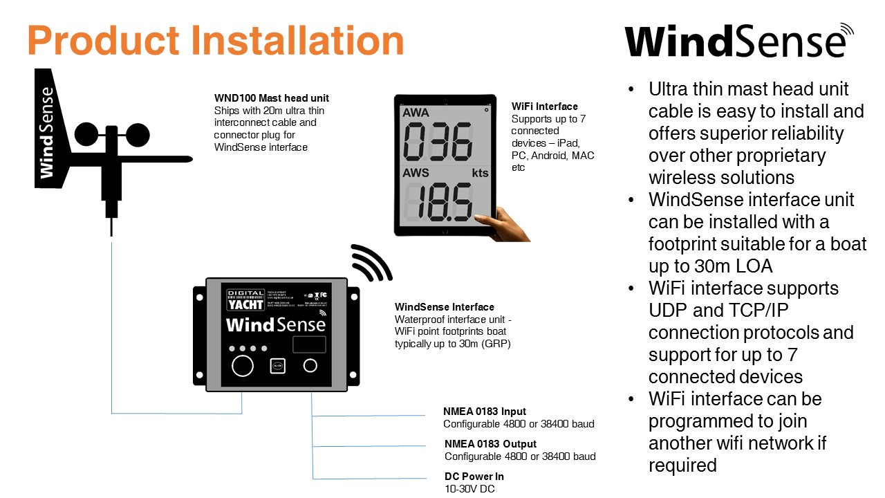 windsense-installation