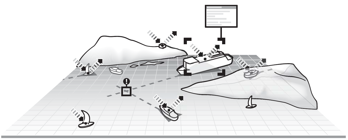 Explanation Of The New Class B "SOTDMA" Technology - Digital Yacht