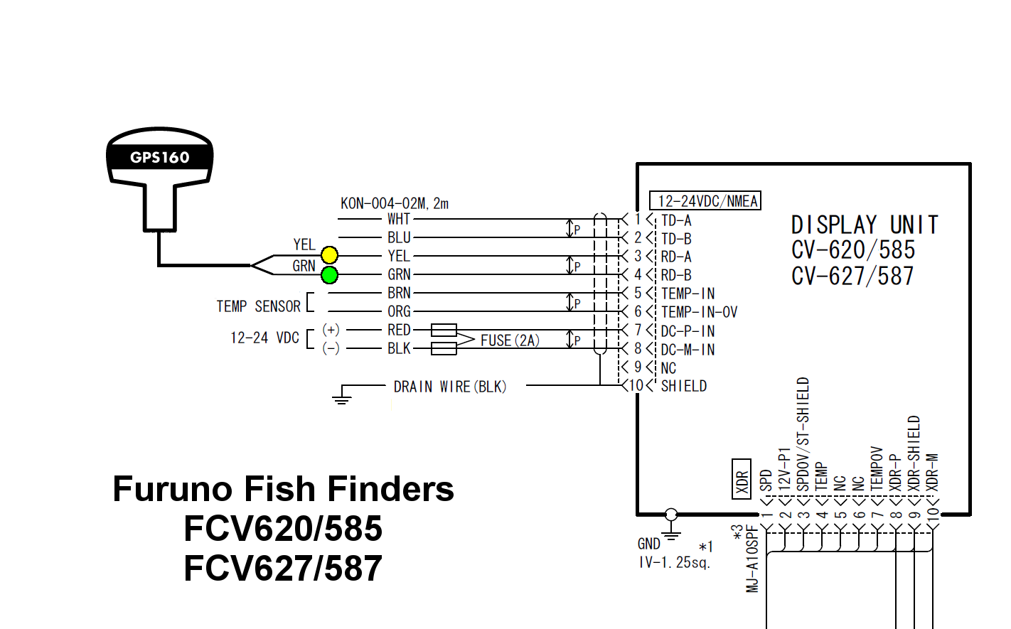 Interfacing a GPS160 to a Furuno FCV fish finders