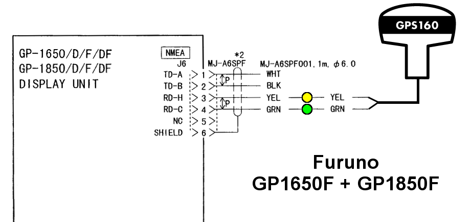 Interfacing a GPS160 to a Furuno GP1650 or GP1850