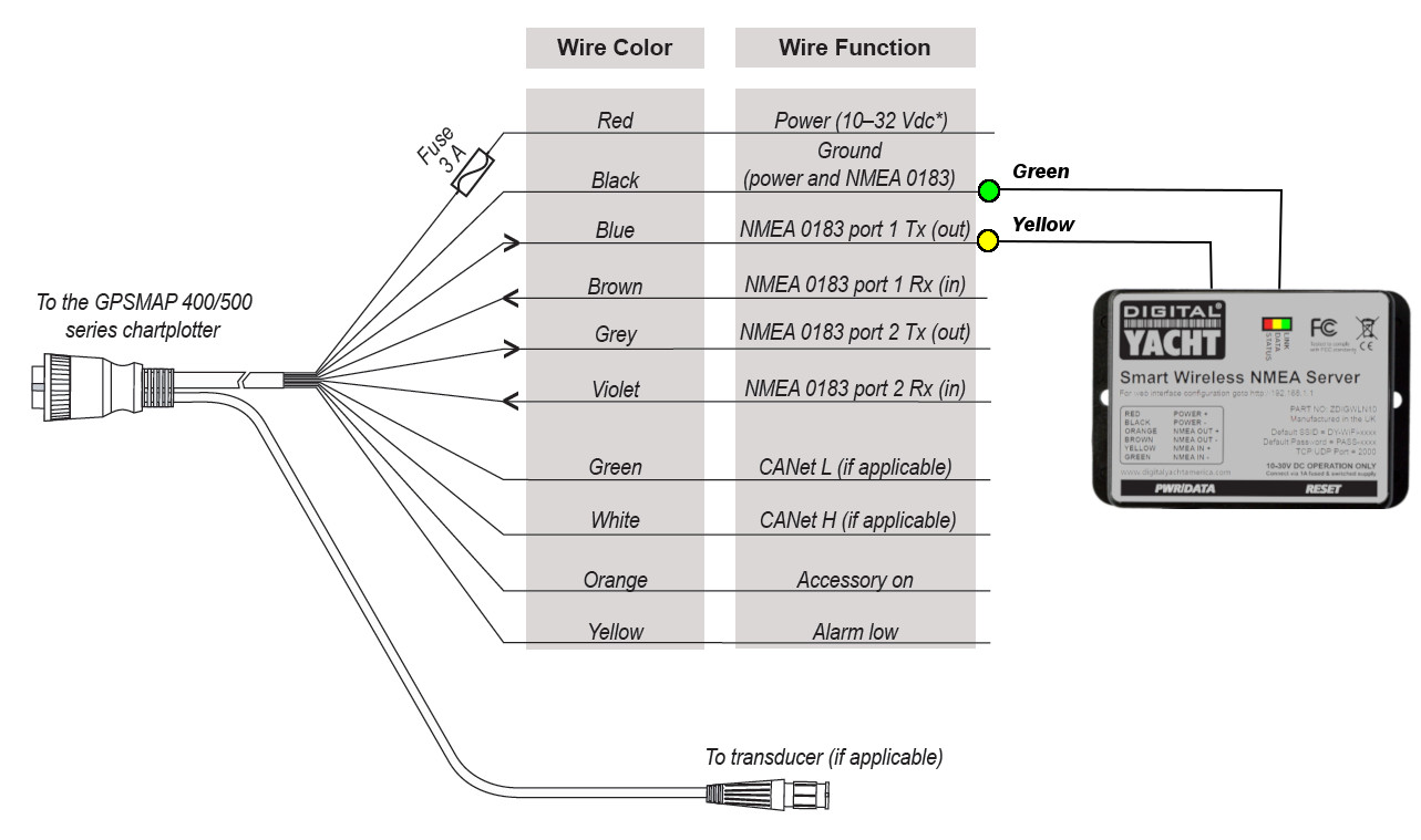 Interface WLN10 with a Garmin 400S