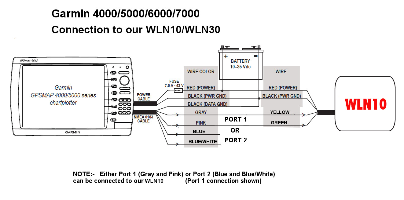 Connect WLN10/WLN30 to Garmin
