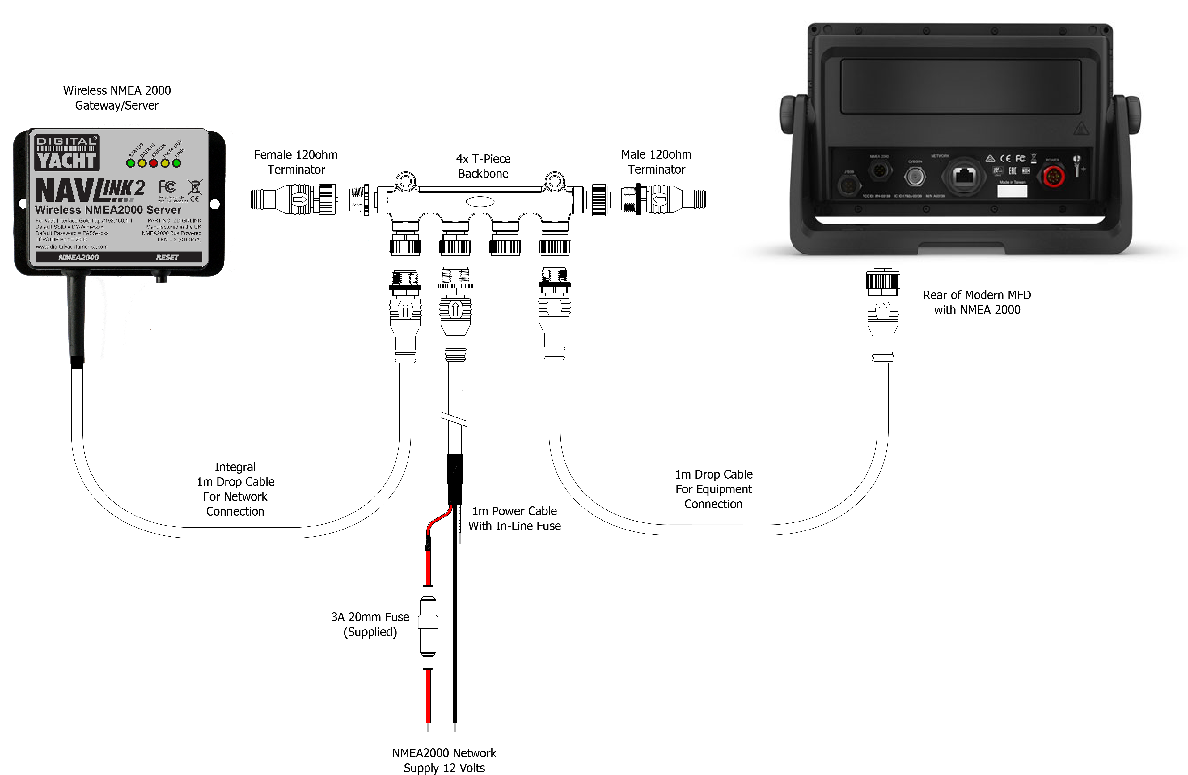 Connecting a Navlink2 to a Digital Yacht NMEA 2000 Starter kit