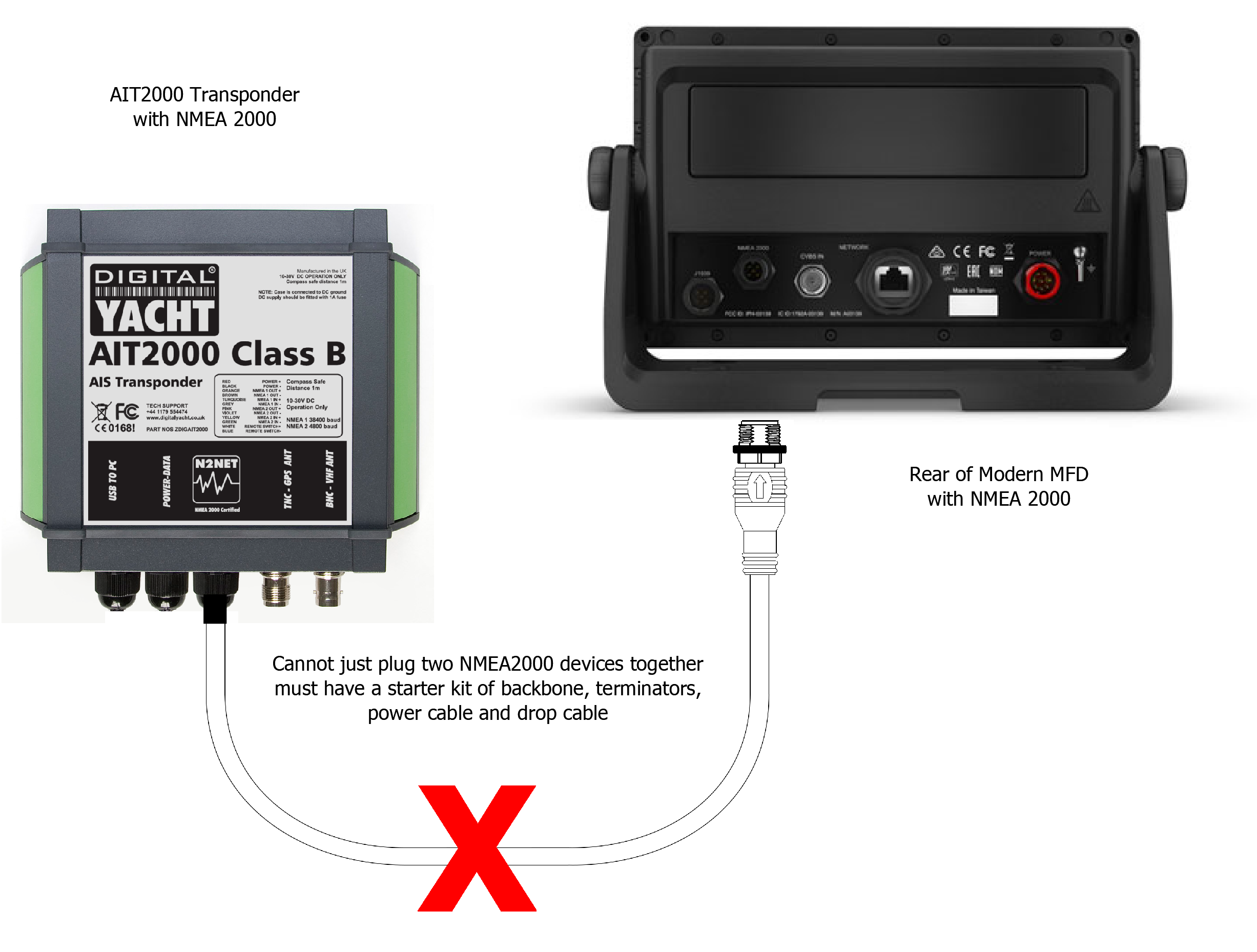 How to interface Digital Yacht's NMEA 2000 products to an NMEA 2000 network