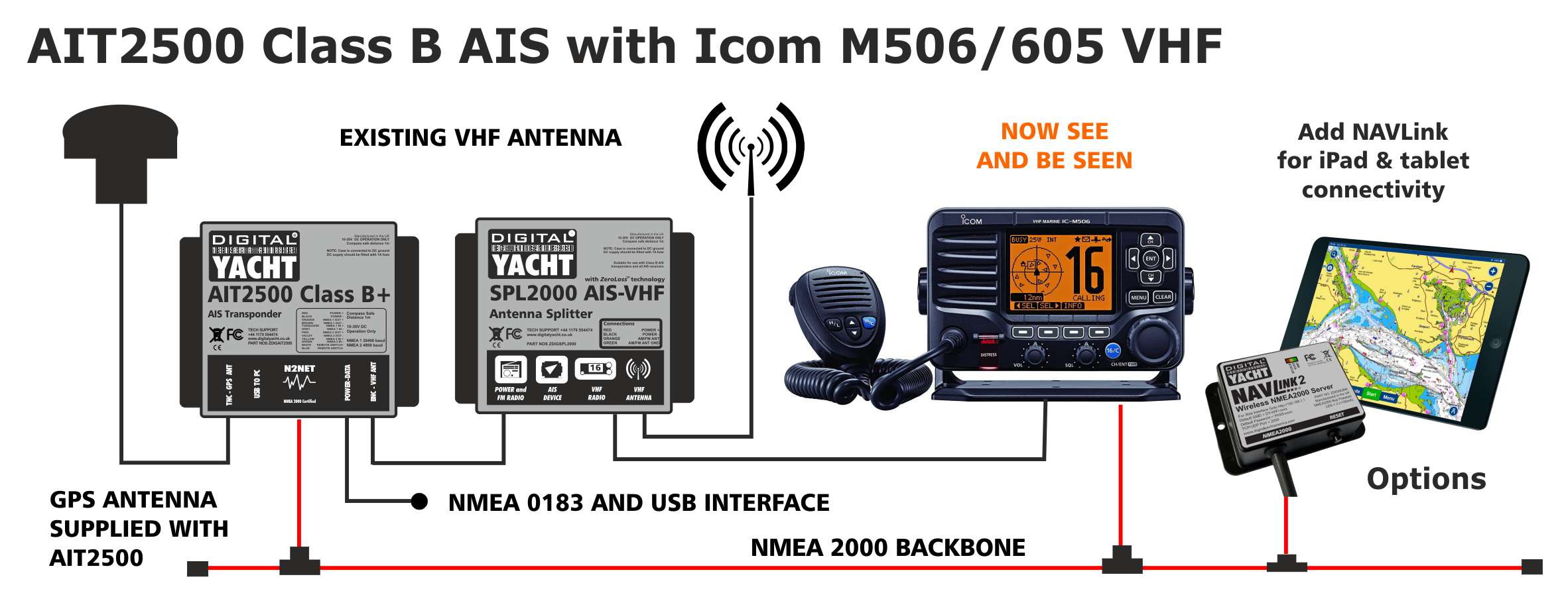 VHF Marine Radio and AIS Systems