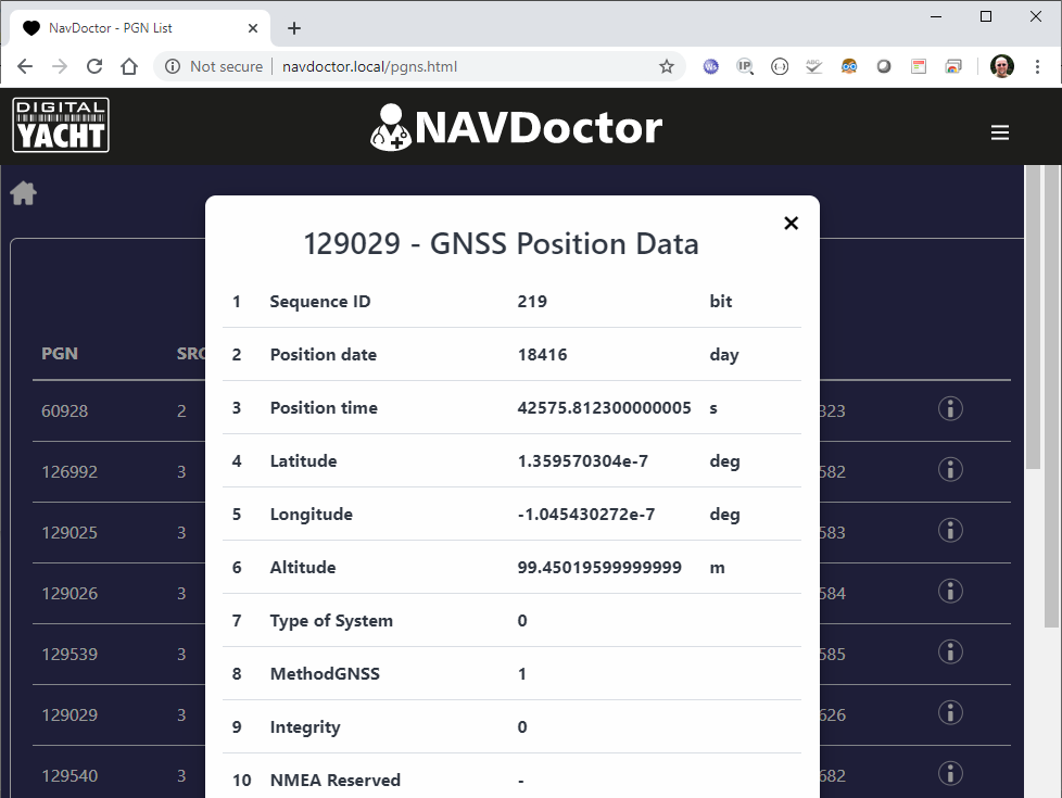 technical information of a PGN
