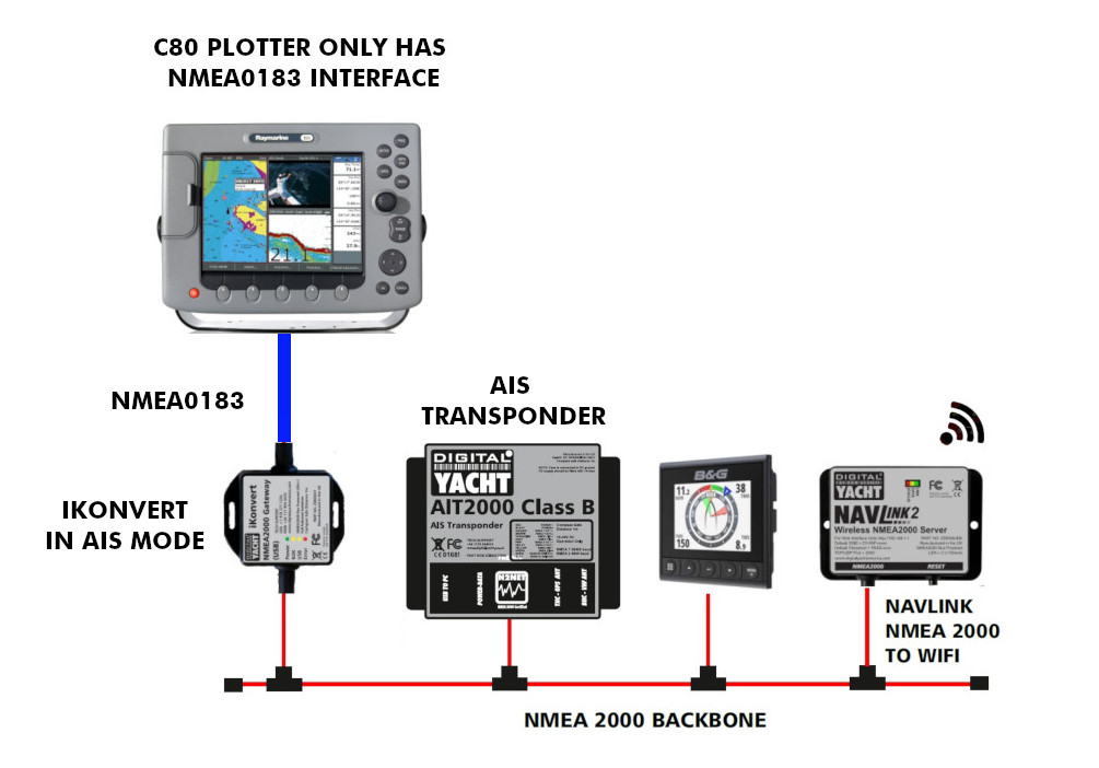 IKonvert - AIS Converter - NMEA 0183/NMEA 2000 - Digital Yacht Blog