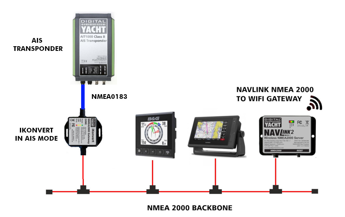 IKonvert - AIS Converter - NMEA 0183/NMEA 2000 - Digital Yacht Blog