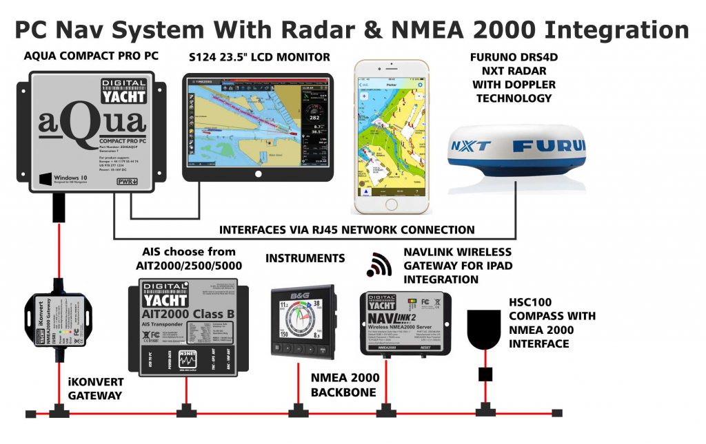 Systeme de navigation sur PC avec intégration NMEA et radar