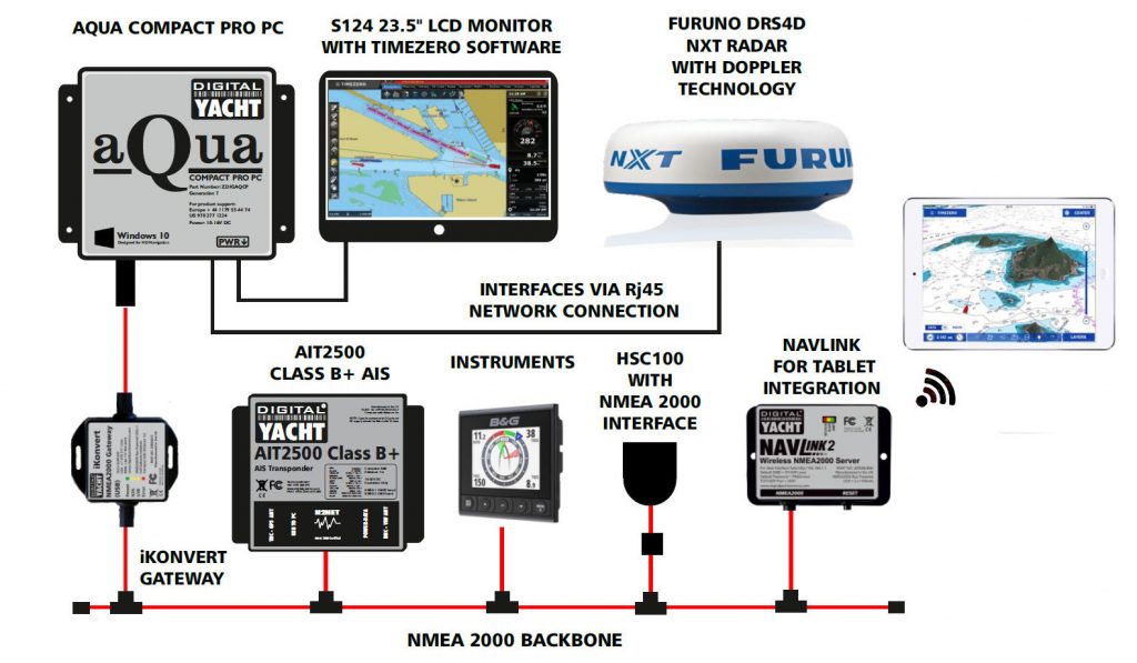 PC Nav System with Furuno Radar and Timezero Software - Digital Yacht