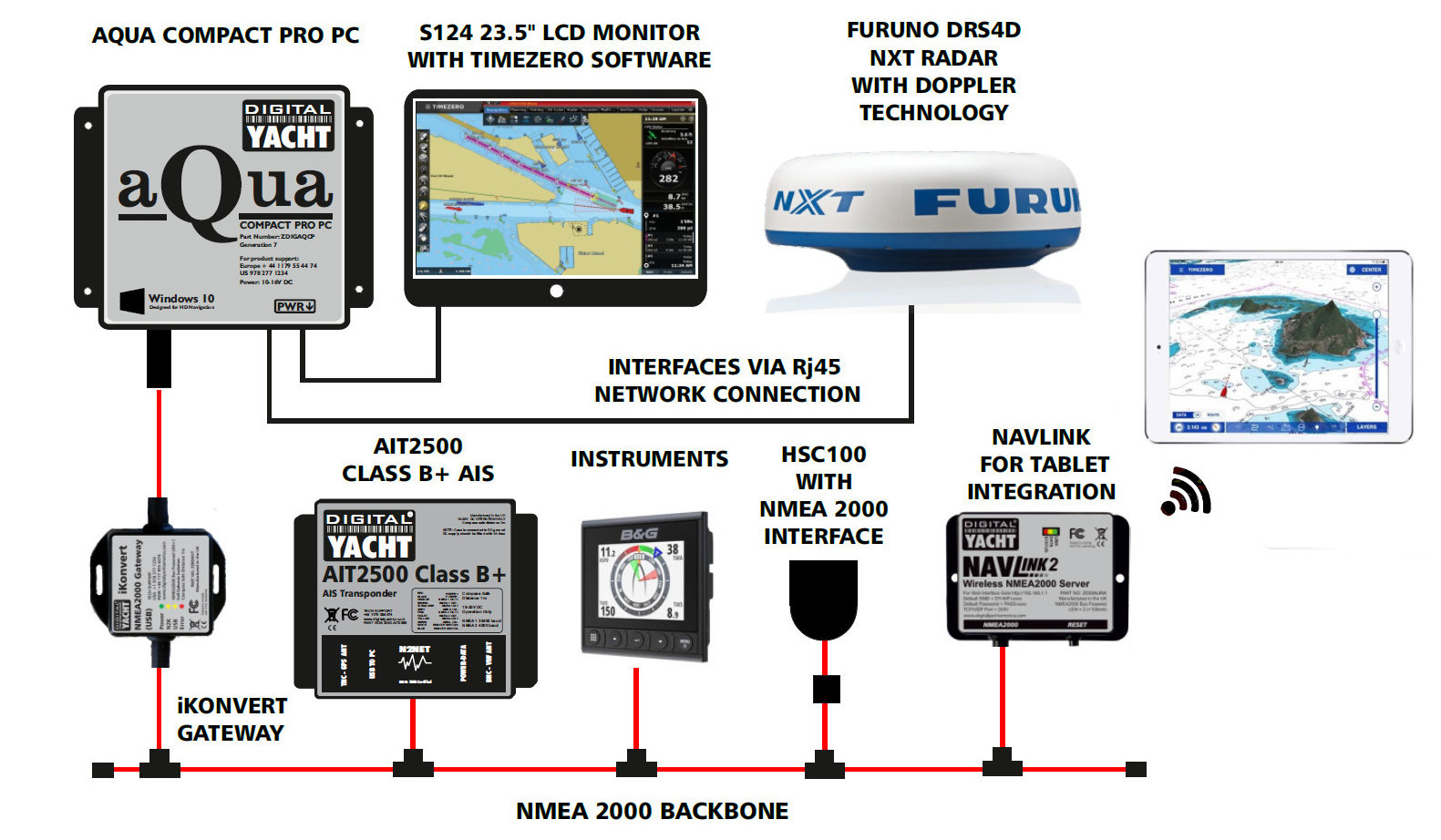 Furuno radar with Timezero software