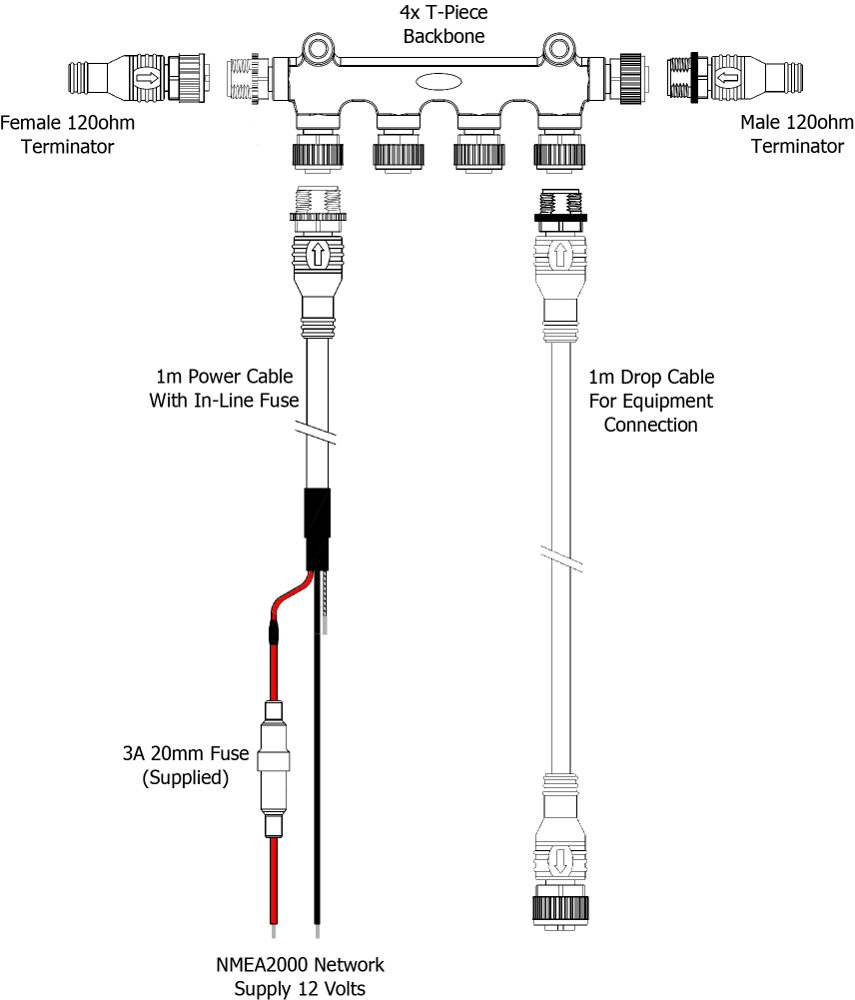 NMEA 2000 Networking Guide - Digital Yacht Blog