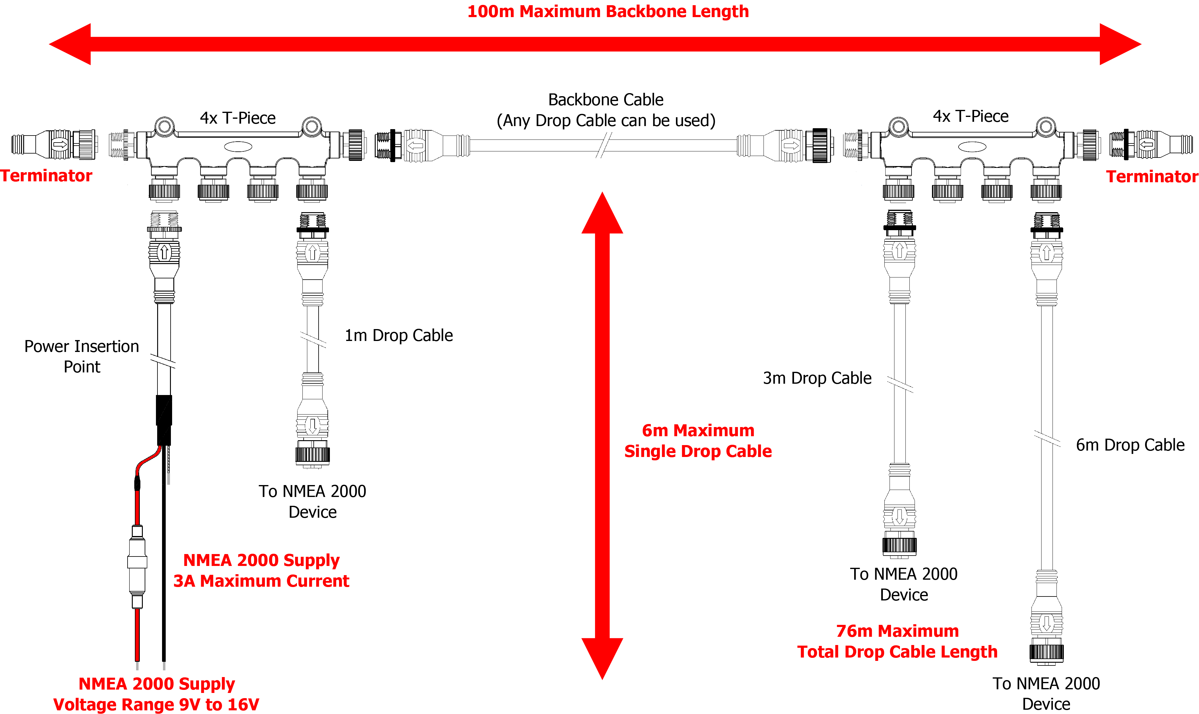 NMEA 2000 Networking Guide - Digital Yacht Blog