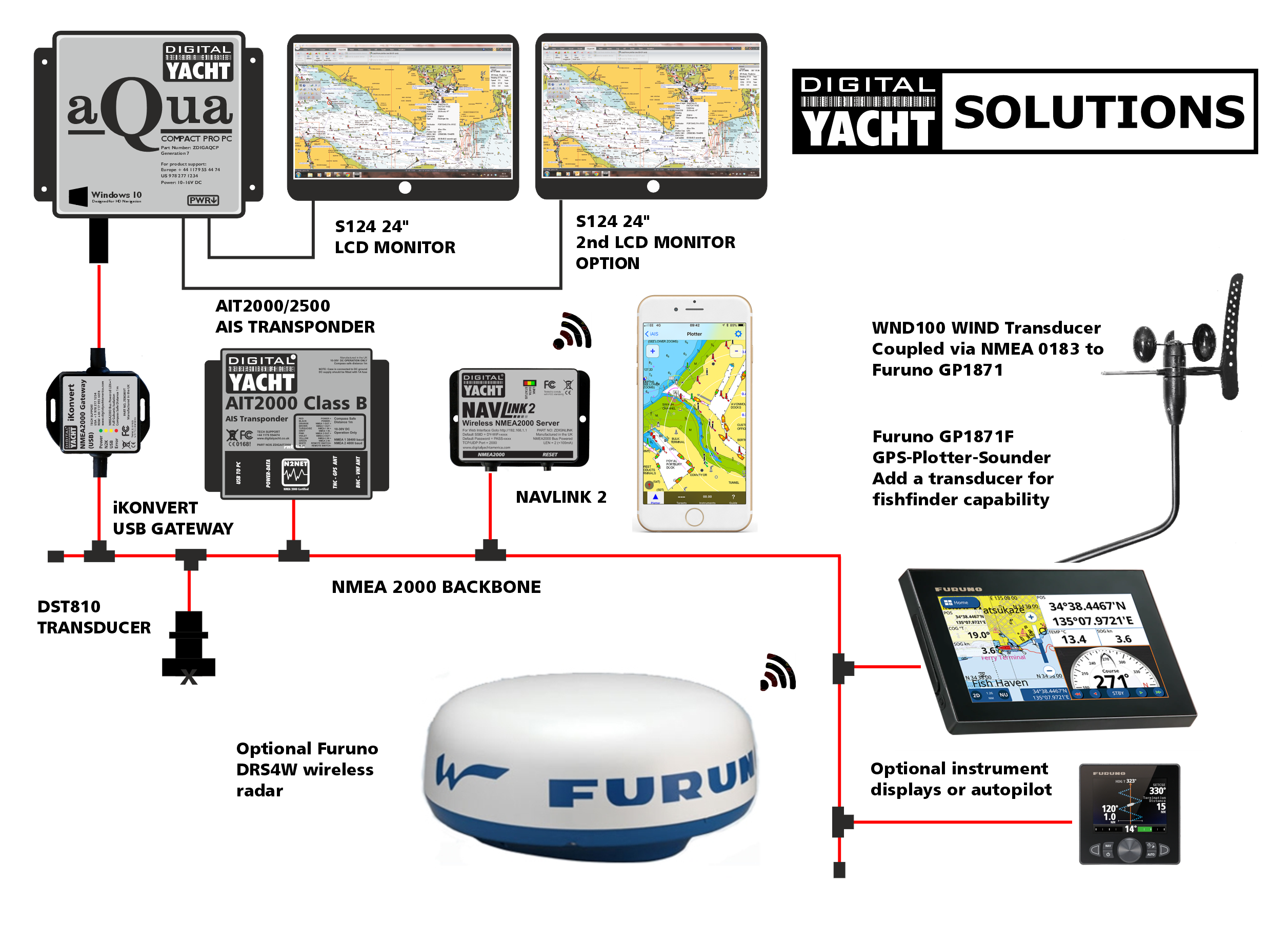 Furuno GP1871 solution