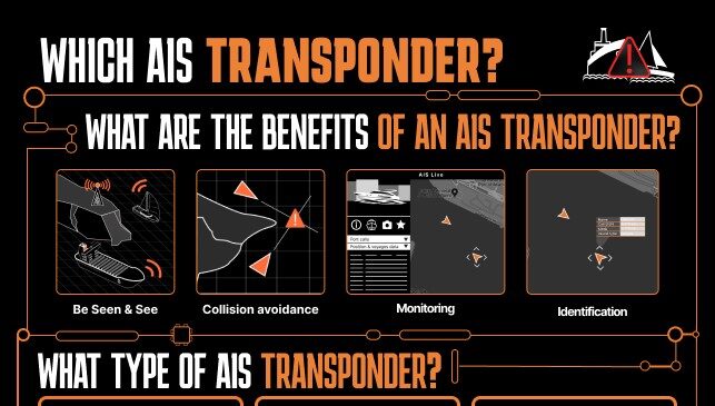 Ais Applications Which AIS transponder to choose? - Digital Yacht Blog